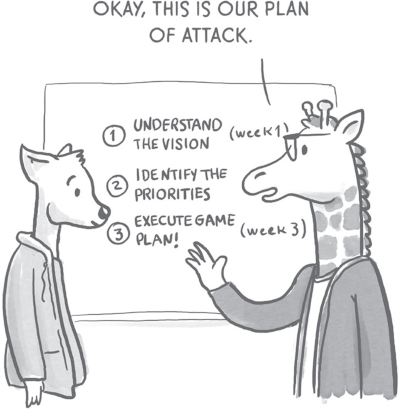 Illustration of a giraffe and a fox, both in business attire, discussing a plan written on a whiteboard. The giraffe says ‘Okay, this is our plan of attack.’. The text on the whiteboard reads, ‘1. Understand the vision (week 1), 2. Identify the priorities, 3. Execute game plan! (week 3)’.